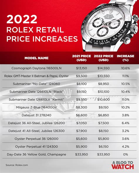 rolex 2021 price list|rolex 2024 price.